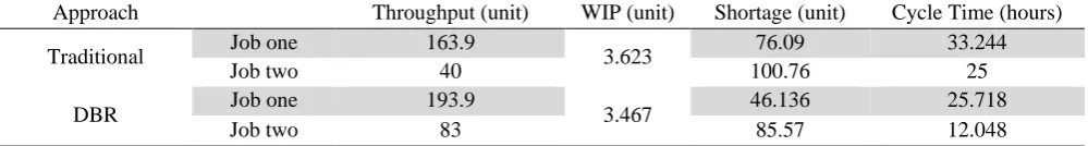 Table 6  Comparison of two approaches. Approach  