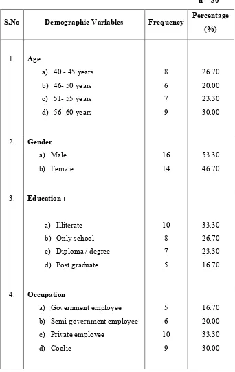 Table: 1 Frequency and Percentage Distribution of Demographic Variables 