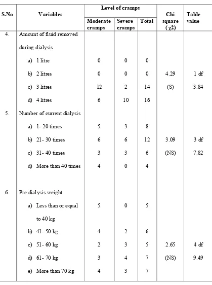 square Chi Table value 