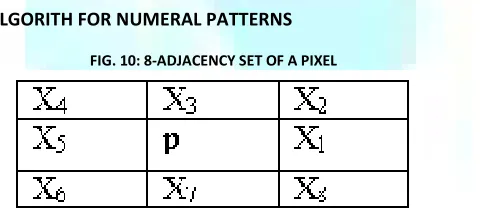 FIG. 10: 8-ADJACENCY SET OF A PIXEL 