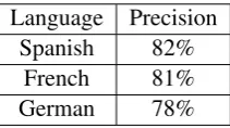 Table 1: The amount of parallel data mined from CommonCrawl for each language paired with English.Source tokens are counts of the foreign language tokens, and target tokens are counts of the Englishlanguage tokens.