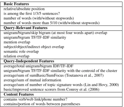 Table 1: Sentence-level features for sentence ranking.