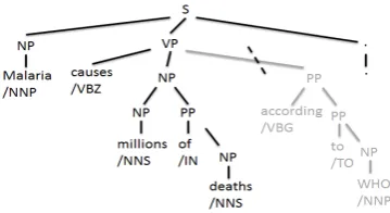 Table 3: Token-level features for sequence-based com-pression.