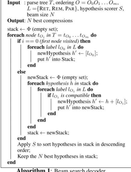Table 2: Linguistically-motivated rules for sentence compression. The grayed-out words in brackets are removed.