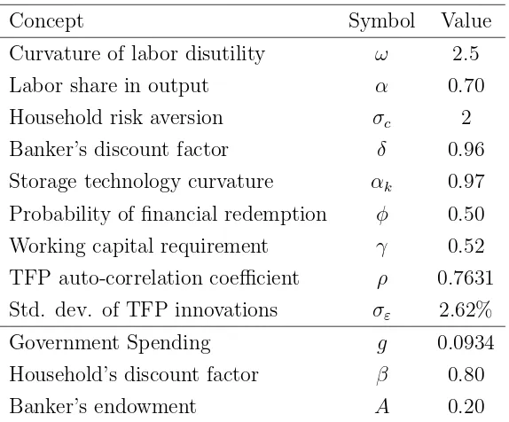 Table 1: Benchmark Calibration.