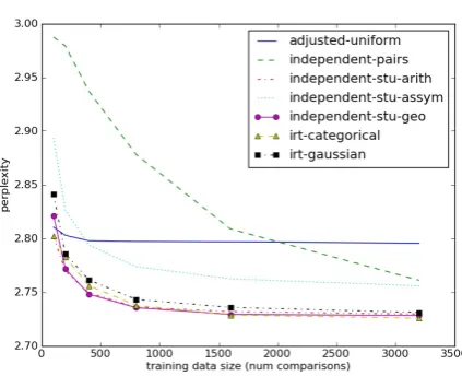 Table 3: Dataset sizes for each competition track(number of comparisons).