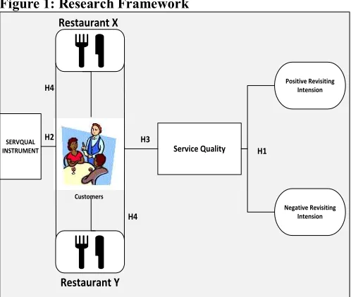 Figure 1: Research Framework  