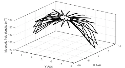 Figure 11.  Iron core to prevent the dispersion and leakage of magnetic flux (polar spacers are welded to the core yoke)  
