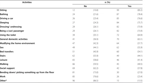 Table 1 Accessibility of hip leaflets