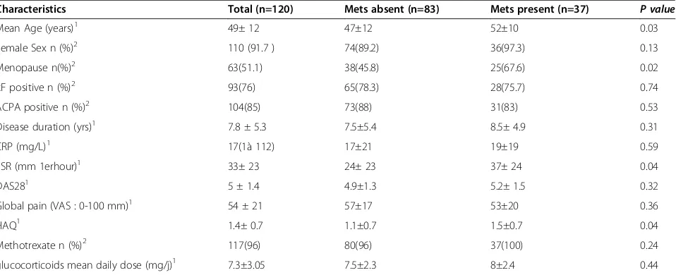 Table 3 Prevalence of metabolic syndrome according to definition used