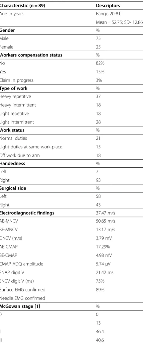 Table 1 Patient demographics
