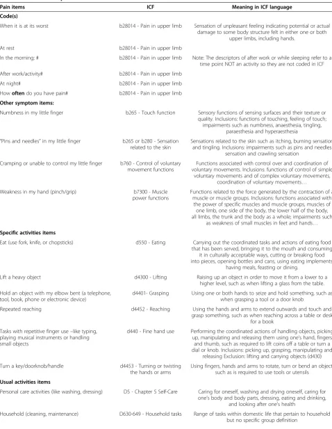 Table 3 ICF codes for patient-rated ulnar nerve evaluation items