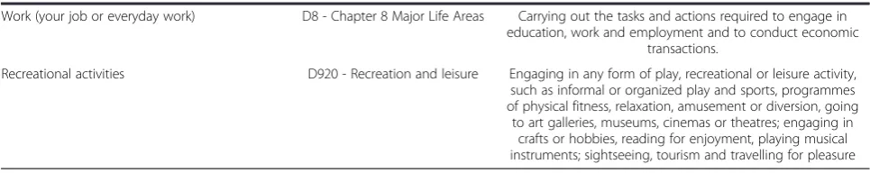 Table 3 ICF codes for patient-rated ulnar nerve evaluation items (Continued)