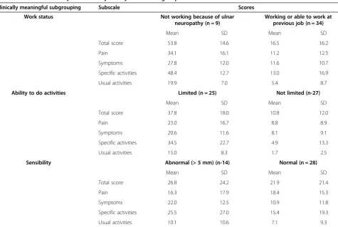 Table 4 Reliability of PRUNE subscales and total scores