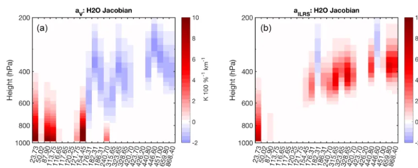 Figure 4. Brightness temperature spectrum for ϵ = 0.6 for the 16 combinations of the base proﬁle