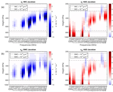 Figure 7. Same as Fig. 6 but for IWC (a) and SWC (b).