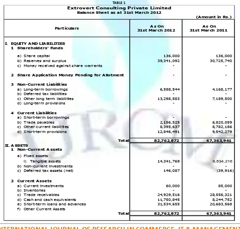 TABLE 1 Extrovert Consulting Private Limited