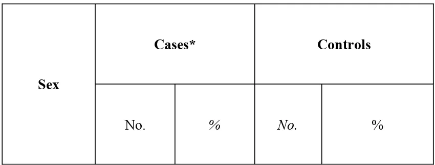 TABLE 5: CASES AND CONTROLS IN RELATION TO GENDER
