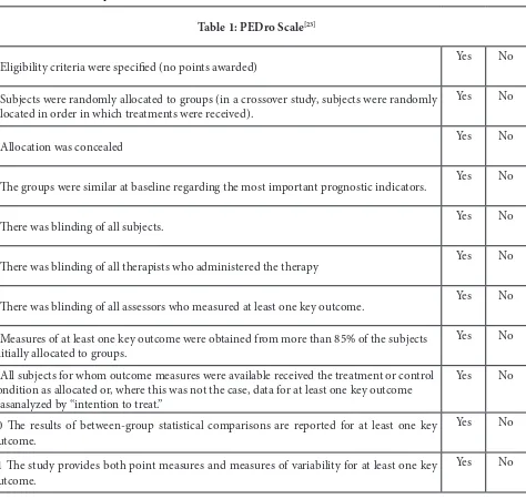 Table 1: PEDro Scale[23]