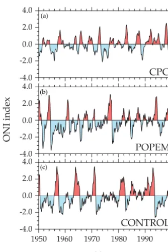 Figure 14. Comparison of the Oceanic El Niño Index (ONI) for−La Niña are deﬁned according to Kousky and Higgins (2007):3-month running mean with anomalies greater thanCPC (a), POPEM (b), and CONTROL (c) cases