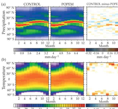 Figure 9a shows that the POPEM results are closer to obser-vations of the intra-annual variability in precipitation, espe-cially for the driest months (June–October).The ﬁgure also shows slight improvements for two other