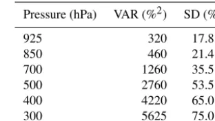 Table 1. Normalized differences of zonal mean RO and ERA spe-ciﬁc humidity in the tropics for cloudy conditions (computed fromdata in Vergados et al., 2014).