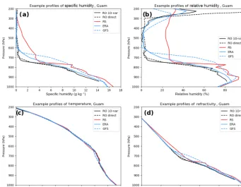 Figure 4. Same as Fig. 3 except for normalized differences from ERA.