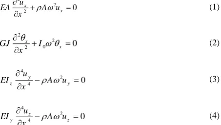 Figure 1. The studied space frame: (a) schematic model; (b) member one properties; (c) member two properties; (d) member three properties 