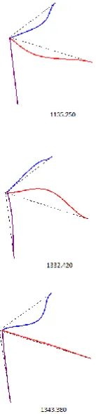 Figure 4.  The first three natural frequencies and mode shapes of the bare space frame with different lengths  