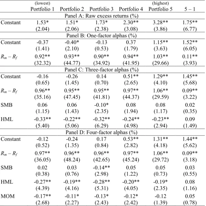 Table 2. Institutional trades’ predictive power for future returns 