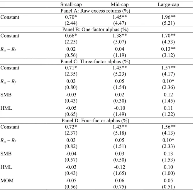 Table 3. Institutional trades’ predictive power for future returns by size tercile  At  the  end  of  each  week,  we  independently  sort  stocks  into  terciles  by  their  tradable  market  capitalization  and  quintiles  by  their  prior-week  log  ins