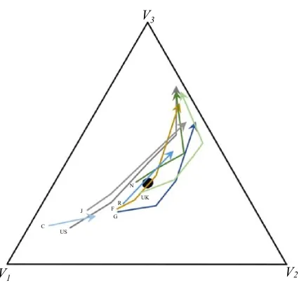 Figure 8 