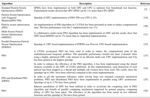TABLE 3. The specifications of the CPUs platforms. 