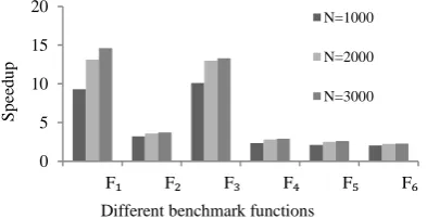 Table 5. When the number of threads per block is 64, the number of warps per block is 2