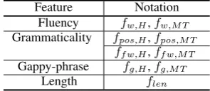 Table 3: List of proposed features and their notations
