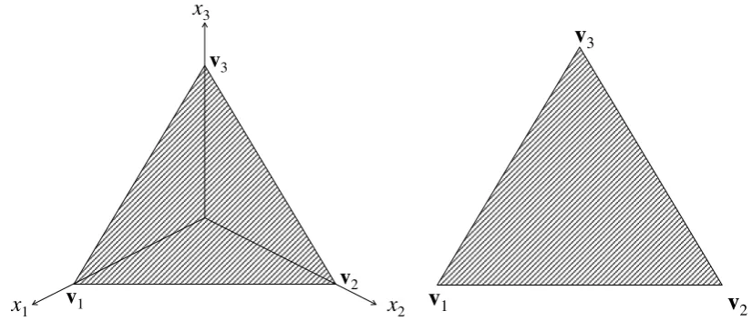 Figure 1. The 2-simplex in the Cartesian coordinate system (x1,x2,x3) with and without 
