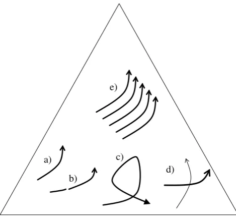 Figure 2. Examples of (non-)continuous, (non-)self-intersecting, and (non-)intersecting 