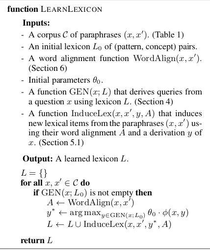 Figure 1: Our lexicon learning algorithm.