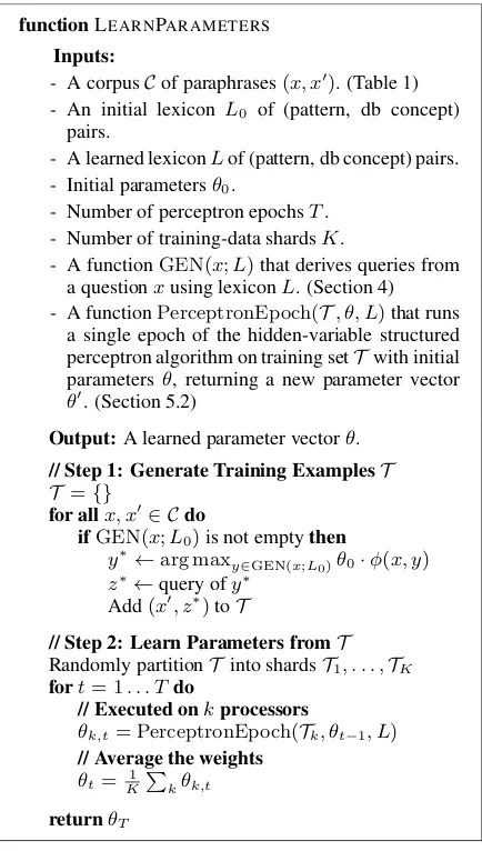 Figure 2: Our parameter learning algorithm.
