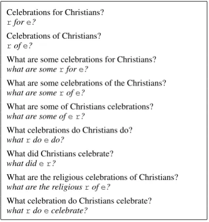 Table 6: Examples of relation and entity synonyms learned from the WikiAnswers paraphrase corpus.