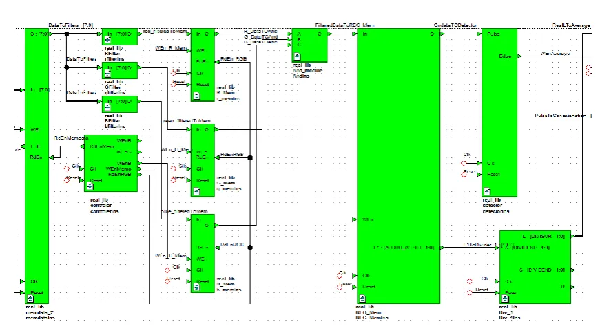 Figure 6. Schematic of Mean Value calculating blocks in EDK tools. 