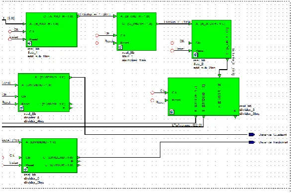 Figure 8. Estimation of total output delay and the period of system clock. It is done by adding a User Constraint in ISE software