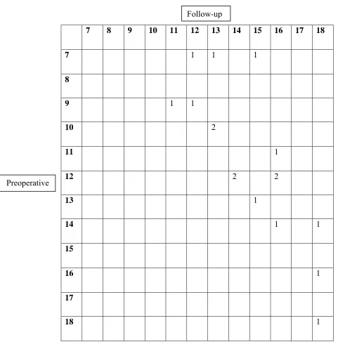 Table. 4 JOA score. 