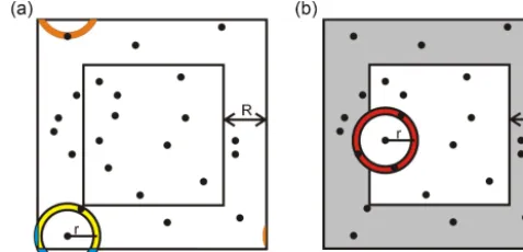 Figure 1. A two-dimensional cartoon of the different ways of tra-ditionally dealing with domain edges when computing the radialdistribution function
