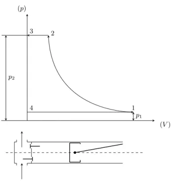 Figure 8: Pressure diagram for a compressor with no clearance
