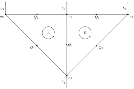 Figure 11: The sum of flows into a node must equal the sum of flows out of the node.