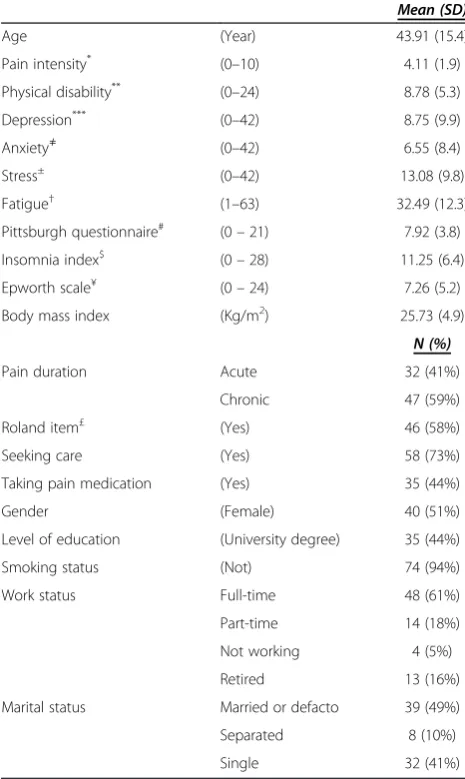 Table 1 Sample’s demographic and clinical characteristics