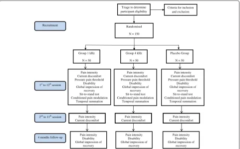 Figure 1 Flowchart of the study.