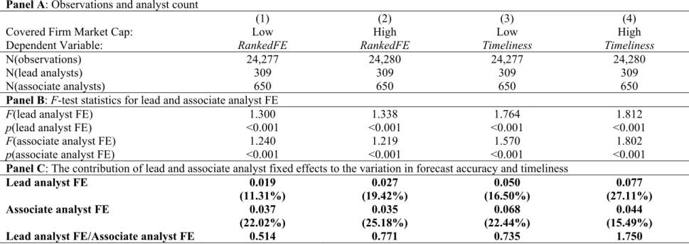 Table 4A: The moderating effect of the covered firm’s size for forecast accuracy and timeliness  Panel A: Observations and analyst count 