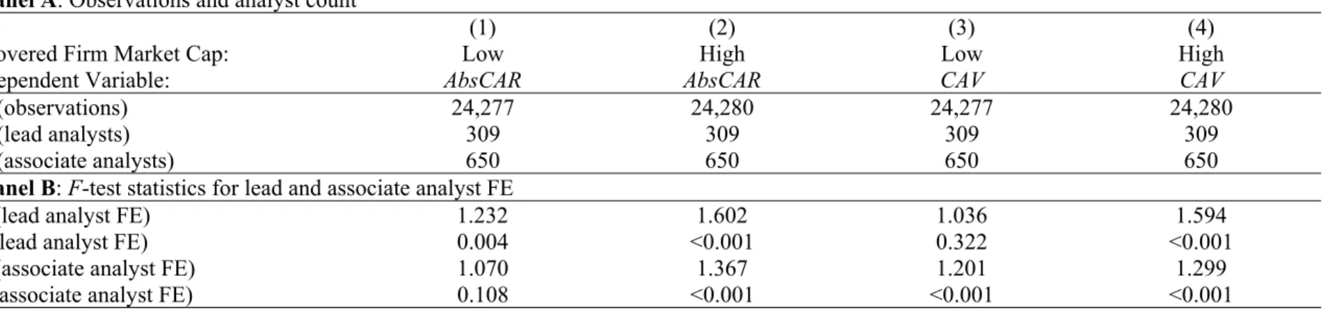 Table 4B: The moderating effect of the covered firm’s size for stock price reaction and abnormal trading volume around the forecast  announcement date 